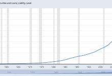 无抵押借贷会成为下一个 DeFi 增长爆点吗?-币圈最新消息