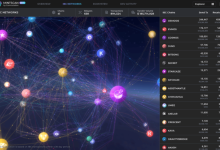 详解 9 种跨链桥工作原理及其安全性-币圈最新消息