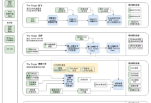 合并只是垫脚石，以太坊的叙事和机遇才刚刚开始-币圈最新消息