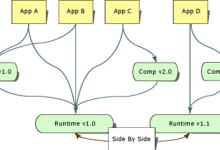 Layer 1 新方向,Meta系公链Aptos、Sui 、Linera盘点-币圈最新消息