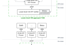 了解 EVM 本地设计的 Optimistic Rollup 的关键优势-币圈最新消息