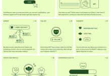 Aave 56 亿美金的野心：DeFi、社交、稳定币，它全都要-币圈最新消息