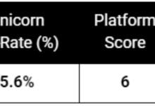 详解全球 Top10 加密风投机构（上）-币圈最新消息