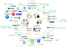 DeFi 将会侵蚀 TradFi，关键就在于现实世界资产-币圈最新消息