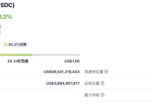 数据：USDC 市值自 7 月 1 日以来减少超 66 亿美元-币圈最新消息