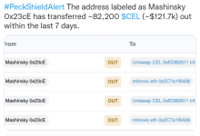 PeckShield:Celsius 前首席执行官一钱包地址过去 7 天内转出约 8 万枚 CEL-币圈最新消息