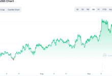 【9.19-9.25 一周观察】预期内外：加息和相关性-币圈最新消息