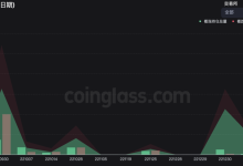 数据:超过 10 万枚 BTC 期权将于 9 月 30 日到期交割-币圈最新消息