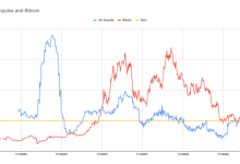 Arthur Hayes 博文：以太坊合并后的审查、供应量与美联储-币圈最新消息