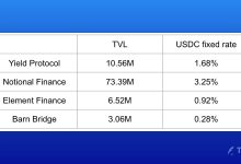 DeFi 有哪些固定收益协议，新标准 ERC-3475 将如何改变现有格局？-币圈最新消息
