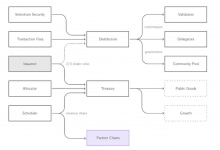Cosmos2.0 亮相之际，重温 Cosmos 发展历程-币圈最新消息