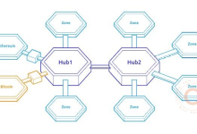 热度比肩以太坊的 Cosmos 生态现在发展得怎么样了？（上）-币圈最新消息