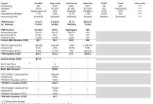 从估值、稀释和倍数的角度来看 Yuga labs 、Opensea 等明星 NFT 项目-币圈最新消息
