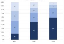 浅析 DeFi 借贷赛道的现状、新协议及未来发展趋势-币圈最新消息