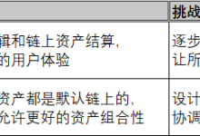 深度 | VC 观点:一个成功的 Web3 游戏应该是怎么样的?-币圈最新消息