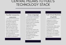 详解 Celestia “亲兄弟” Fuel:模块化执行层和 L2 有何不同?-币圈最新消息