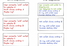 躺在冷钱包里的 NFT 如何安全申领空投：一文了解 delegate.cash-币圈最新消息