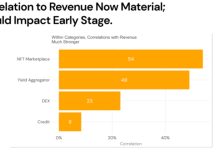 16 张图速览 2022 年 Web3 行业真实状况-币圈最新消息