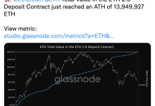 数据：以太坊质押合约存款近 1400 万枚 ETH，创历史新高-币圈最新消息