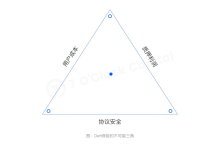 一文读懂开放金融不可或缺的 DeFi 保险-币圈最新消息