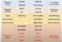 Foresight Ventures: meme 币投资规律复盘-币圈最新消息