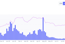 Uniswap 化身聚合平台,叫板 CEX 巨头-币圈最新消息