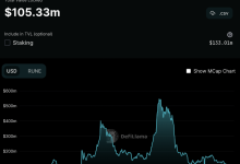 跨链 DEX 的发展趋势与聚合跨链协议的兴起-币圈最新消息