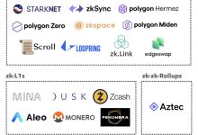 zkEVM 的取舍，EVM 等效还是证明速度？-币圈最新消息