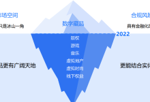 下注“数字商品”:消费区块链如何助力元宇宙落地-币圈最新消息