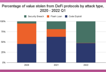 2022 年 DeFi 的现状如何？看这 15 个指标-币圈最新消息