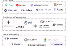 为什么模块化区块链设计是未来?-币圈最新消息