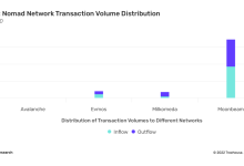 区块链与互操作性：全球化 3.0-币圈最新消息