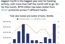 Chainalysis:2022 年迄今加密被盗资产总价值达 30 亿美元-币圈最新消息