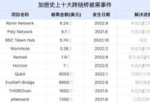 跨链桥又双叒叕被黑了!币安跨链桥被黑事件你必须知道的事情-币圈最新消息