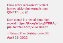 找寻流动性？NFT 借贷面面观-币圈最新消息