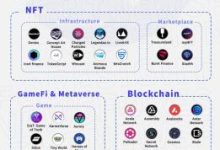 总览 HashKey Capital 投资版图:涵盖几乎所有 Web3 赛道-币圈最新消息