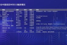 9月Web3.0市场共融资17.71亿美元，区块链领域7.22亿美元-币圈最新消息