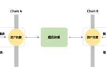LayerZero Labs：更高性价比的跨链通讯协议？-币圈最新消息