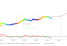 5步,构建你自己的Crypto投资组合-币圈最新消息