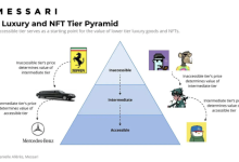 Messari 分析师笔记：评估 NFT 当前和未来的应用场景-币圈最新消息