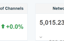 比特币的新里程碑，被低估的闪电网络-币圈最新消息