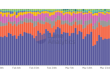 Uniswap 治理代币估值模型的最优解构-币圈最新消息