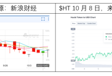【9.26-10.10 两周观察】静默期的不平静：宕机，攻击，与收购-币圈最新消息