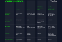 一文读懂跨链桥的当前风险与未来发展趋势-币圈最新消息
