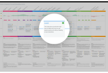 为什么开发者关系对 Web3 的成功至关重要？-币圈最新消息
