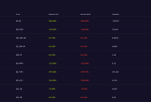 黑客如何操纵 Mango 价格从而撬走 1 亿美元流动性？-币圈最新消息