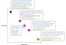 了解以太坊扩展的演进历程，以太坊会有怎样的扩展未来？-币圈最新消息