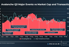 Messari:2022 年 Q3 Avalanche 表现的回顾和分析-币圈最新消息