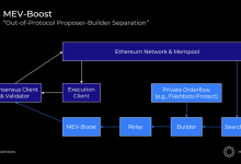 一览以太坊 MEV 黑暗森林发展史：从 gas 战争到 PBS-币圈最新消息
