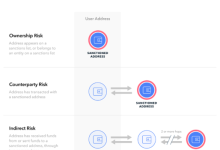 Tornado Cash 制裁后时代：Web3 企业与监管机构的“双向奔赴”-币圈最新消息